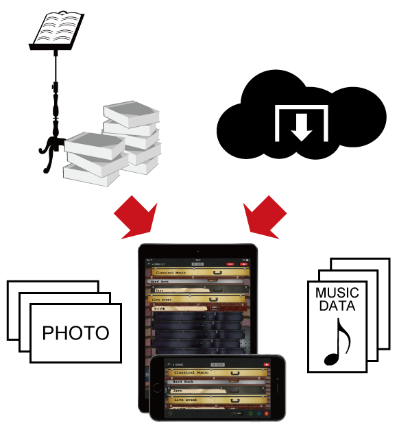 An app for concert use that is changing the precedent of the music stand
